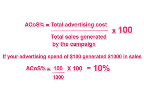 Amazon ACoS: What It Is & How to Calculate.